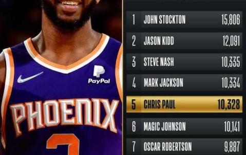 九游体育app-包含窗口期NBA总决赛焦点战，芝加哥公牛迎来里程碑，管理层满意，年轻球员得到机会的词条