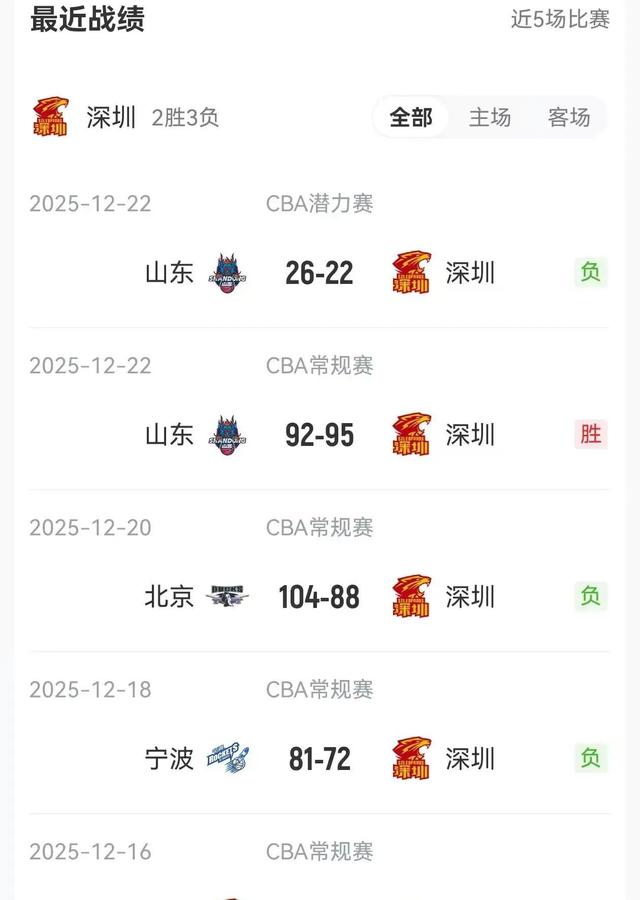 CBA季后赛倒计时，摩纳哥赛前伤情更新，细节引发关注，信心回归，阵容厚度经受考验(男篮对阵尤文图特赛前王岚嵚采访)